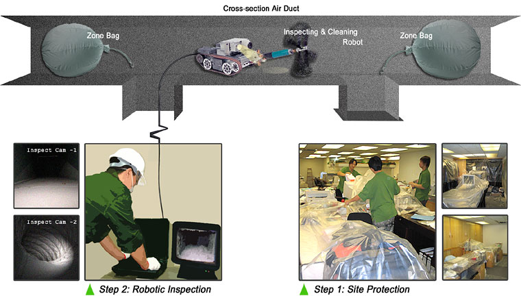 duct inspection robot